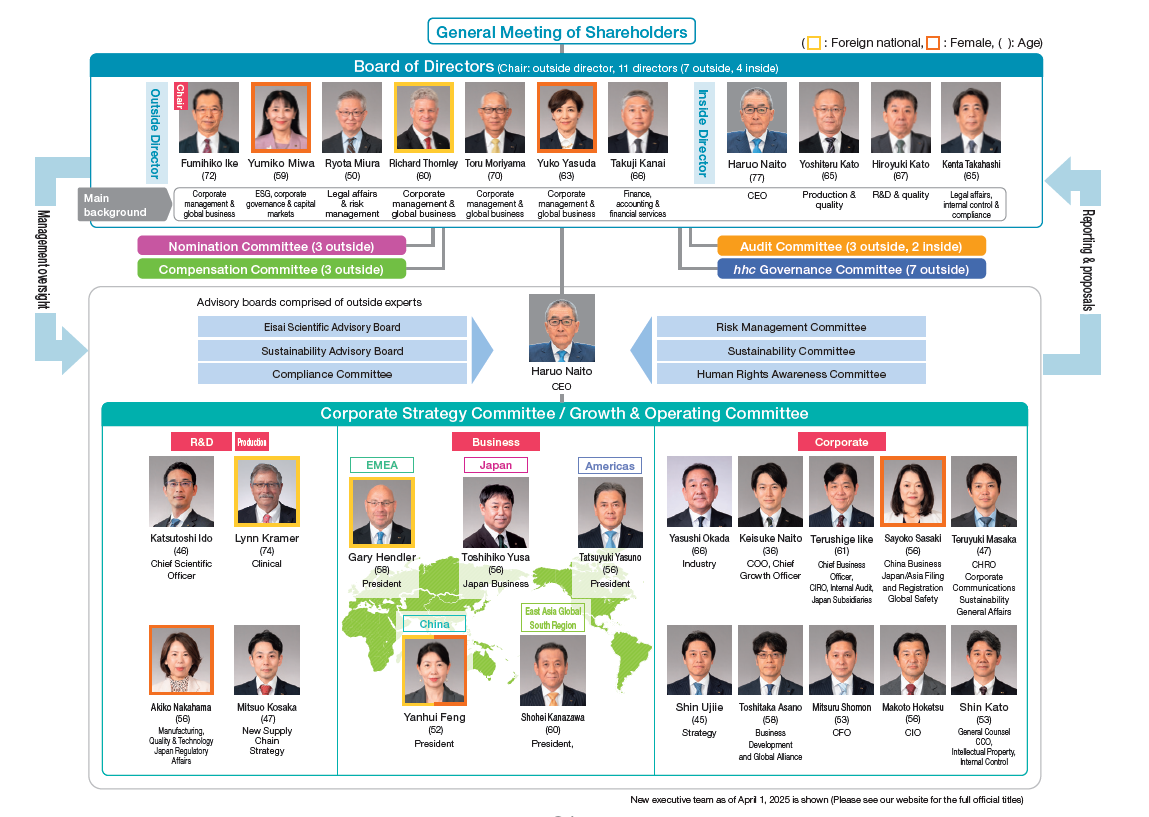 system