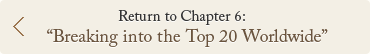Return to previous chapter:Chapter 6 Breaking into the Top 20 Worldwide