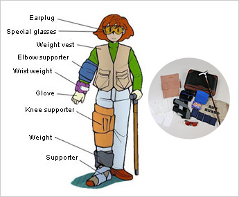 Earplug, Special glasses, Weight vest, Elbow supporter, Wrist weight, Glove, Knee supporter, Weight, Supporter