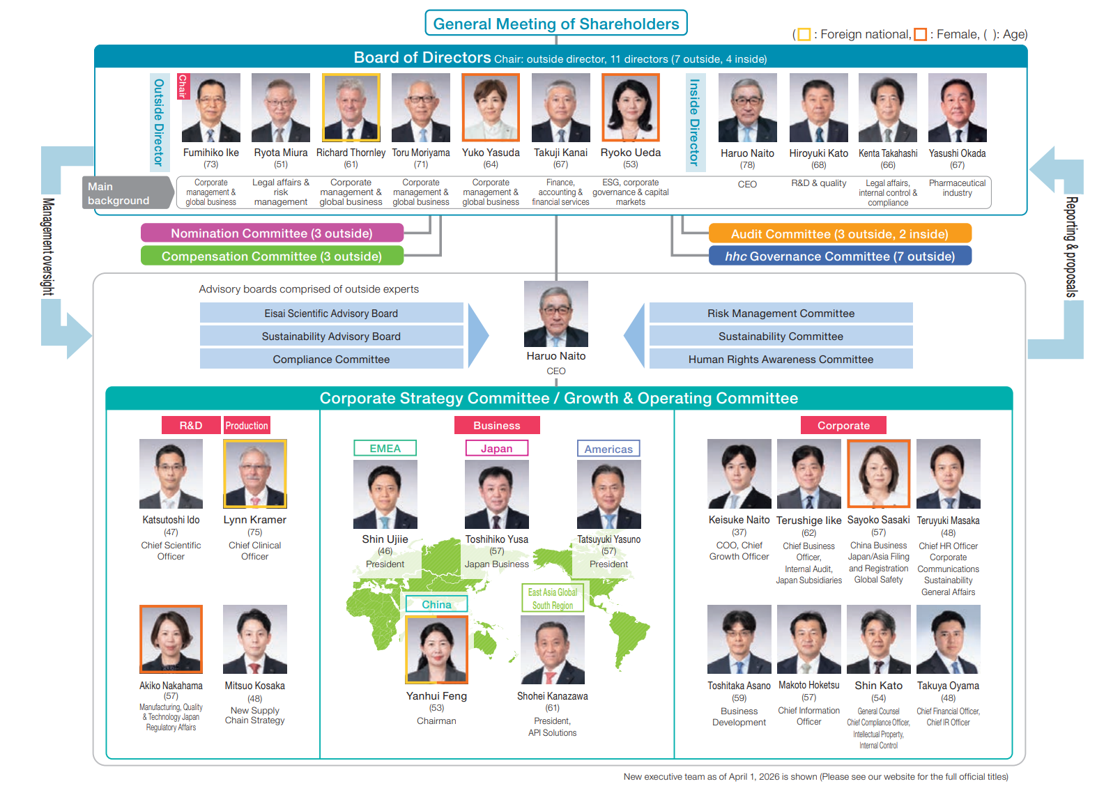 System of Operational Divisions for Flexible Decision-Making and Business Execution