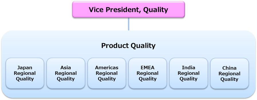 PQ structure