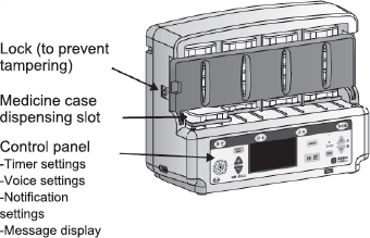 e-OKUSURI-SAN (parts)