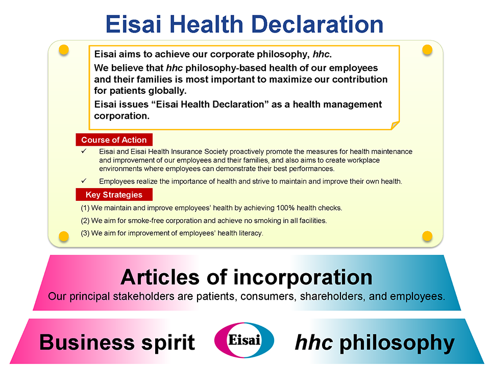Eisai Health Declaration