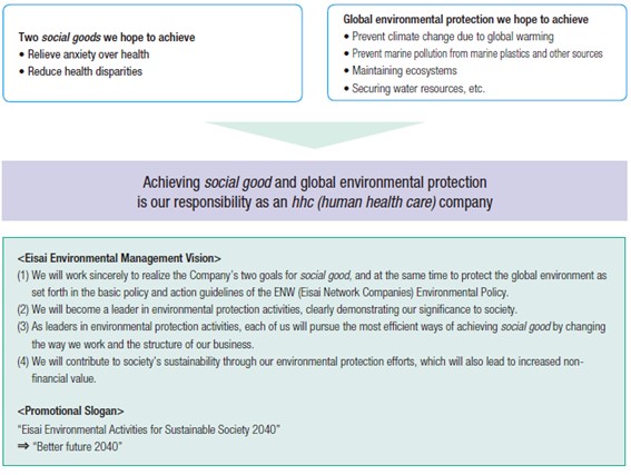 Eisai Environmental Management Vision
